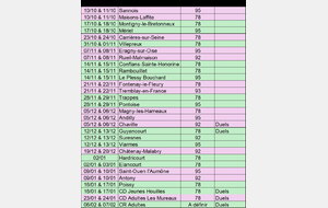 Calendrier des concours 18m 2026-2027